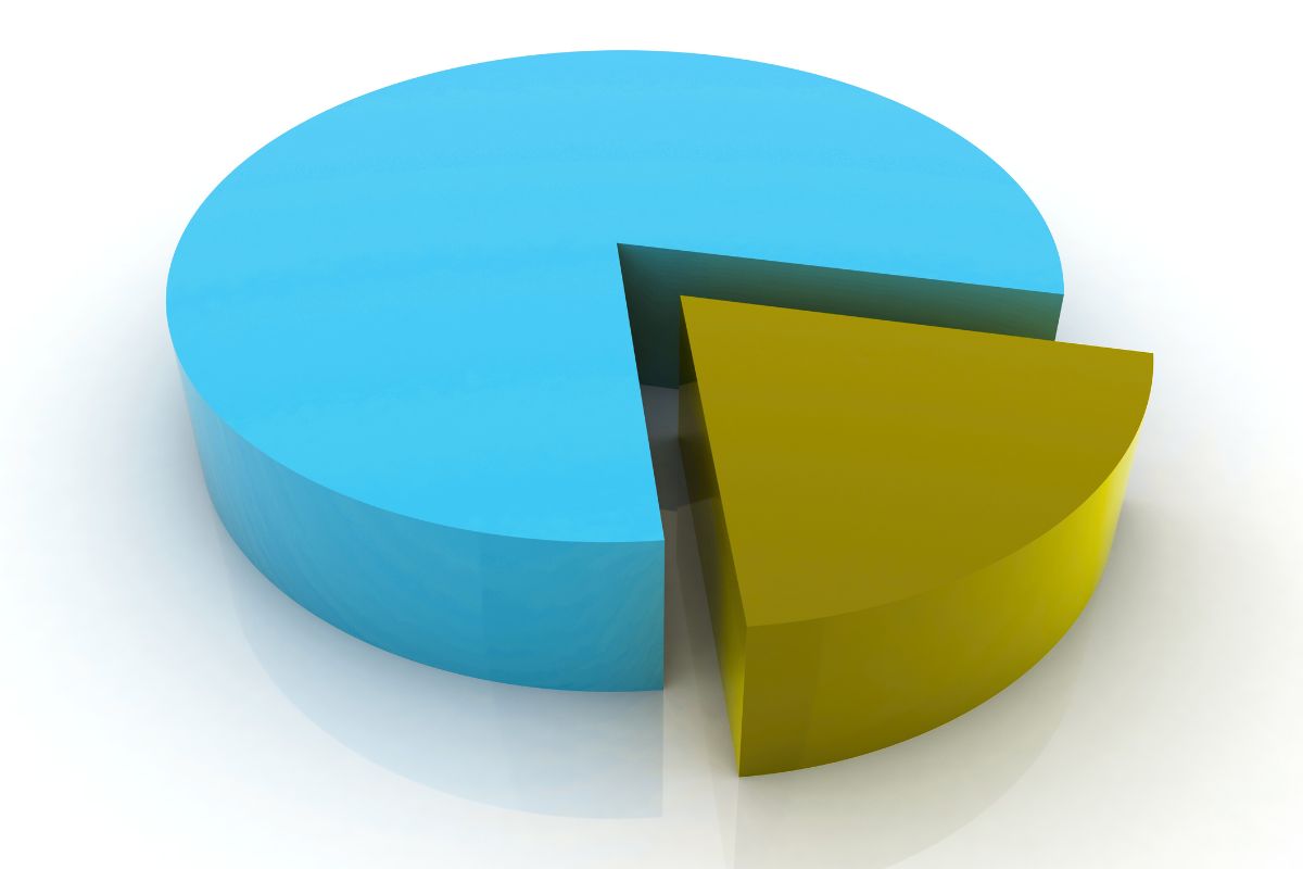 CDB vs LCI Calculadora - ​Quem Rende mais