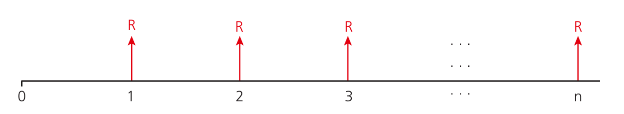 Diagram de um fluxo de caixa